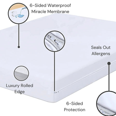 Perfect Nest - HH Fully Zippered Waterproof Mattress Protector Encasement