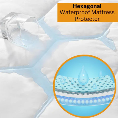 Perfect Nest - 30cm Deep Waterproof Mattress Protector
