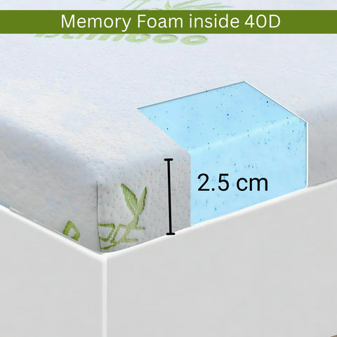 Perfect Nest - Bamboo Memory Foam Mattress Topper